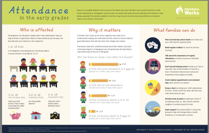 Attendance Matters