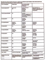 Weir Elementary School Academic Resources for Pre-K -6th